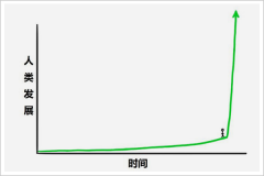 展开千方百计的逃逐